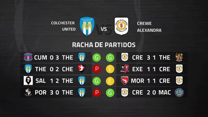 Previa partido entre Colchester United y Crewe Alexandra Jornada 39 League Two