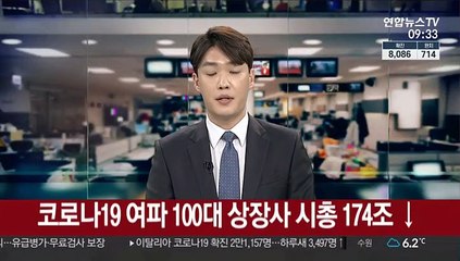 코로나19 여파로 100대 상장사 시총 174조원 감소
