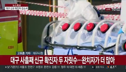 대구 확진자 감소세…소규모 집단 감염 사례 속출