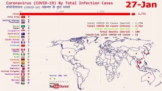 (UPDATED March 14) Coronavirus (COVID-19) Infection Cases by Country in numbers