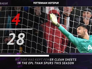 Download Video: Premier League: 5 Things - Tottenham's season so far