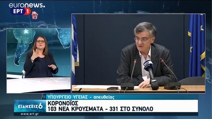 Ελλάδα: 103 νέα κρούσματα COVID-19 ανακοίνωσε ο ΕΟΔΥ- Σύνολο 331