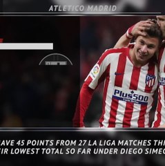 5 Things - Atletico's indifferent season