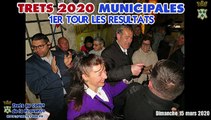 MUNICIPALES 2020 RESULTATS 1ER TOUR TRETS