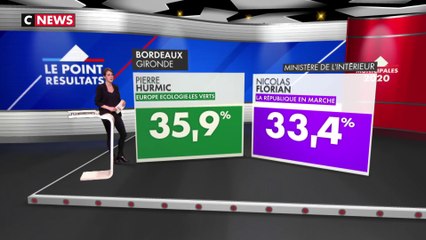 Bordeaux : les résultats du premier tour