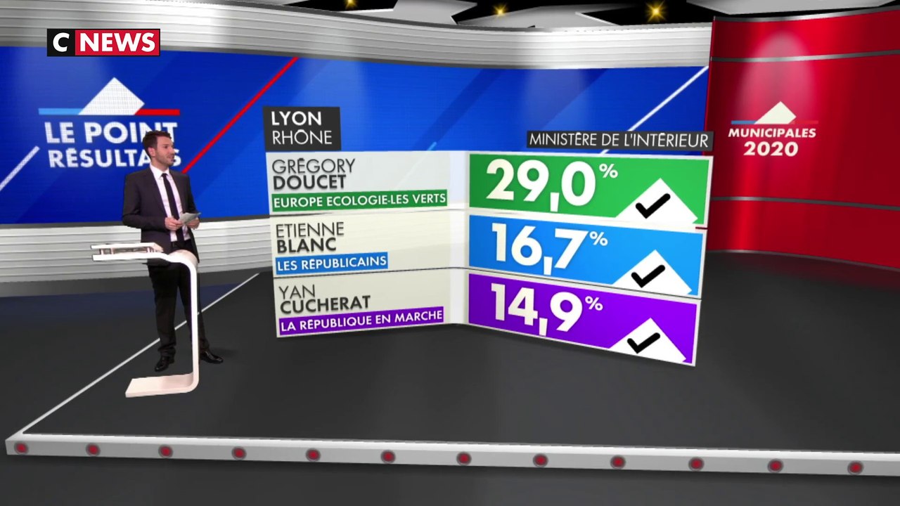 Lyon : les premières estimations