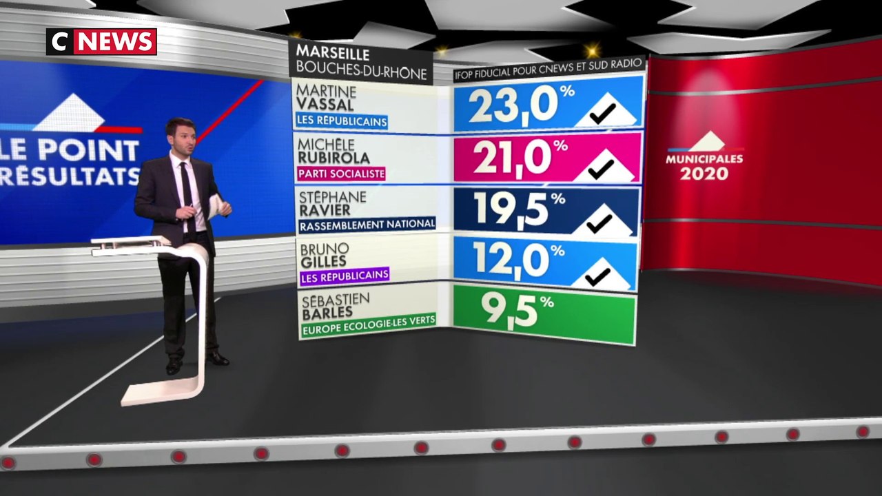 Marseille : les premières estimations