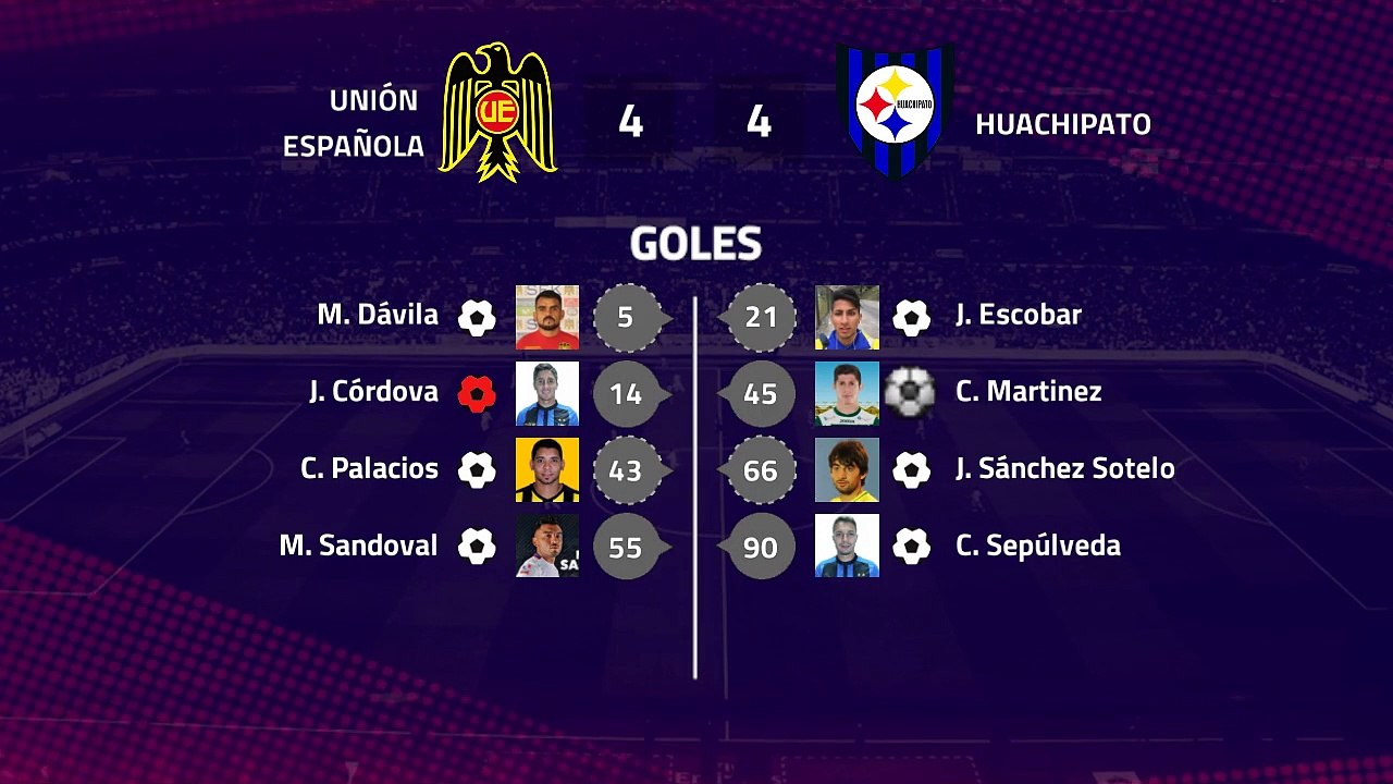 Resumen partido entre Unión Española y Huachipato Jornada 8 Primera Chile