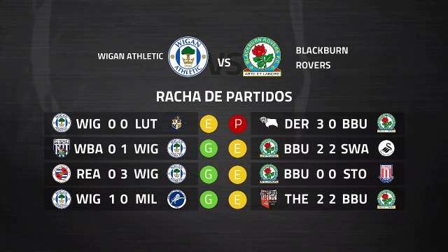 Previa partido entre Wigan Athletic y Blackburn Rovers Jornada 39 Championship