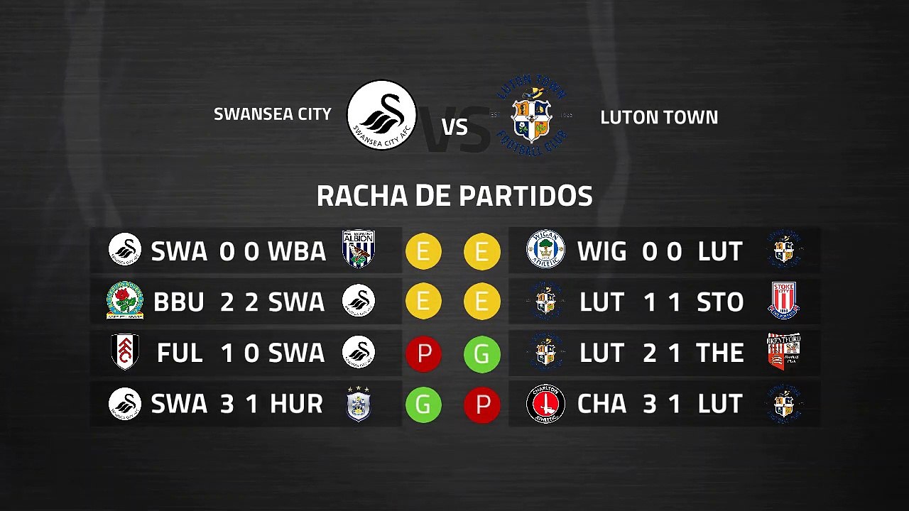 Previa partido entre Swansea City y Luton Town Jornada 39 Championship
