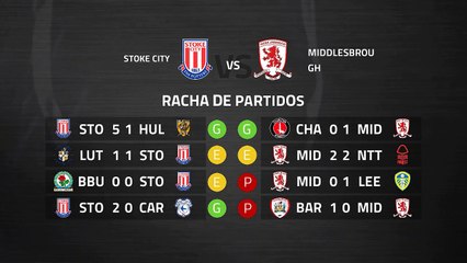 Previa partido entre Stoke City y Middlesbrough Jornada 39 Championship