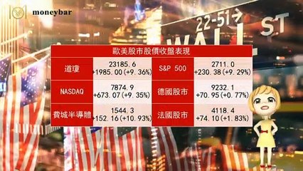 【華爾街女孩投資bar】03/16早盤財經快報