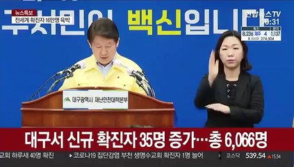 [현장연결] 대구서 신규 확진자 35명 증가…총 6,066명