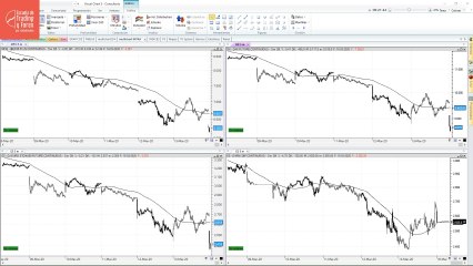 Situación tras los primeros minutos de contratación en los futuros