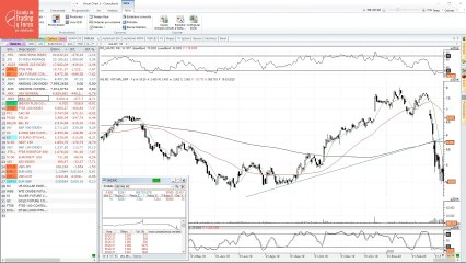 Las Bolsas en pánico total