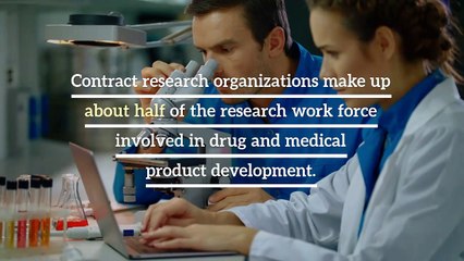 Services Offered By CRO Companies