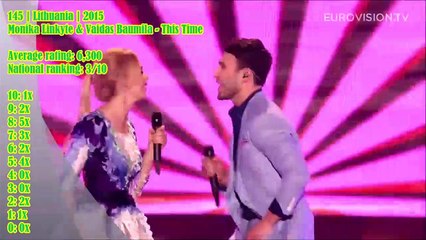 Place 126 - 150 - Best Song of Eurovision Song Contest 2010 - 2019