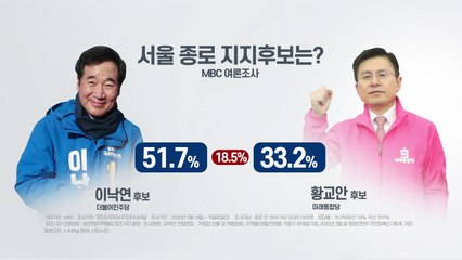 '예비 대선' 서울 종로...이낙연 51.7% vs 황교안 33.2% / YTN