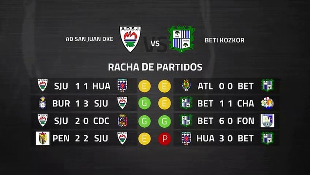 Previa partido entre AD San Juan DKE y Beti Kozkor Jornada 29 Tercera División