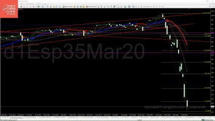 Apertura del futuro del Ibex 35