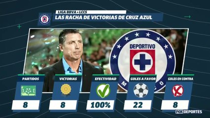 LUP: ¿Cruz Azul es capaz de ganarle al América o ser campeón?