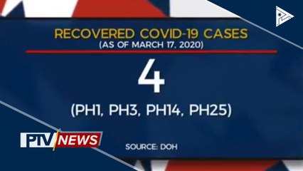 Dalawa pang CoVID-19 patients, gumaling na