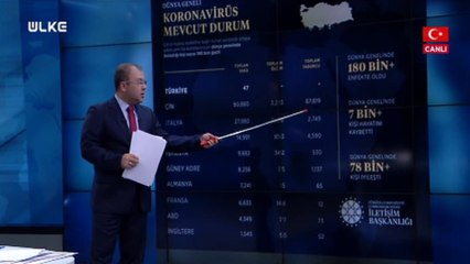 Odak Noktası - 17 Mart 2020