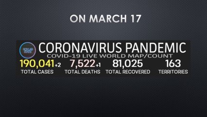 Coron-virus vs SARS and other viruses