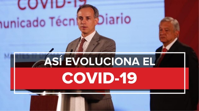 Fases de contingencia por el coronavirus en México