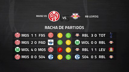 Previa partido entre Mainz 05 y RB Leipzig Jornada 27 Bundesliga