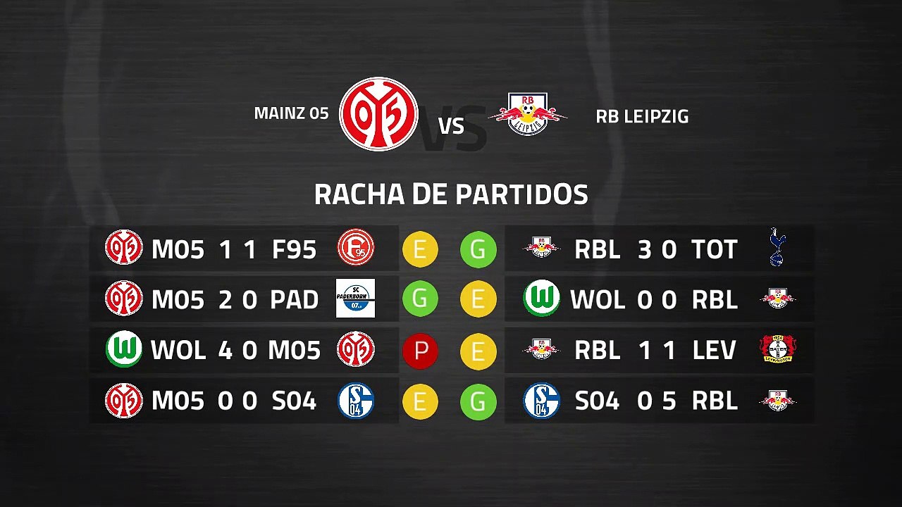 Previa partido entre Mainz 05 y RB Leipzig Jornada 27 Bundesliga
