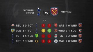 Previa partido entre Tottenham Hotspur y West Ham Jornada 31 Premier League