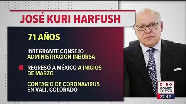 Médicos resucitaron a Kuri Harfush, infectado de Coronavirus