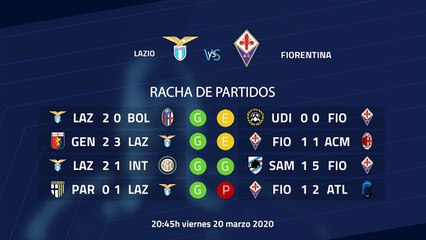 Previa partido entre Lazio y Fiorentina Jornada 28 Serie A