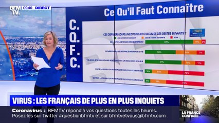 Virus: les Français de plus en plus inquiets - 18/03