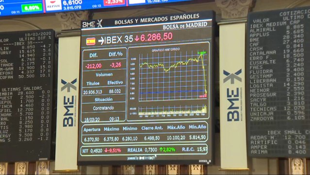 El Ibex 35 vuelve a las caídas y se deja un 3,1% en la apertura