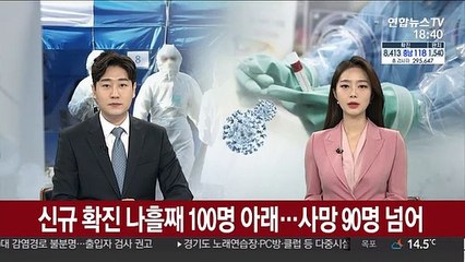 신규 확진 나흘째 100명 아래…사망 90명 넘어