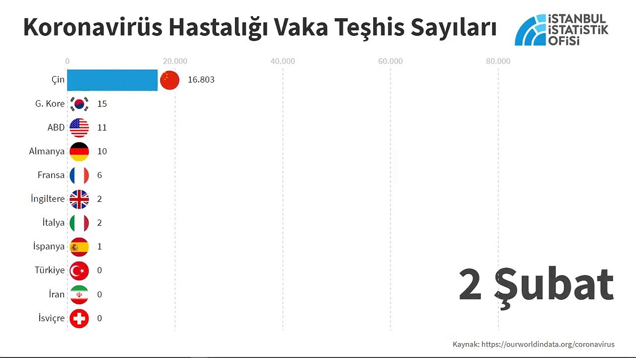 'Koronavirüs zaman tüneli': Vaka sayıları ülke...
