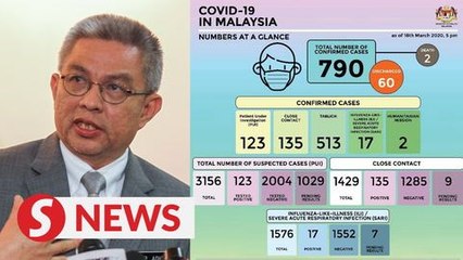 Covid-19: 117 new cases reported, bringing total to 790