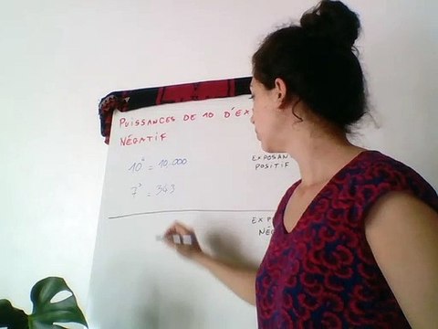 Puissances de 10 exposant négatif