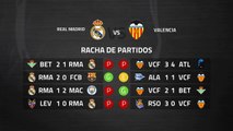 Previa partido entre Real Madrid y Valencia Jornada 29 Primera División