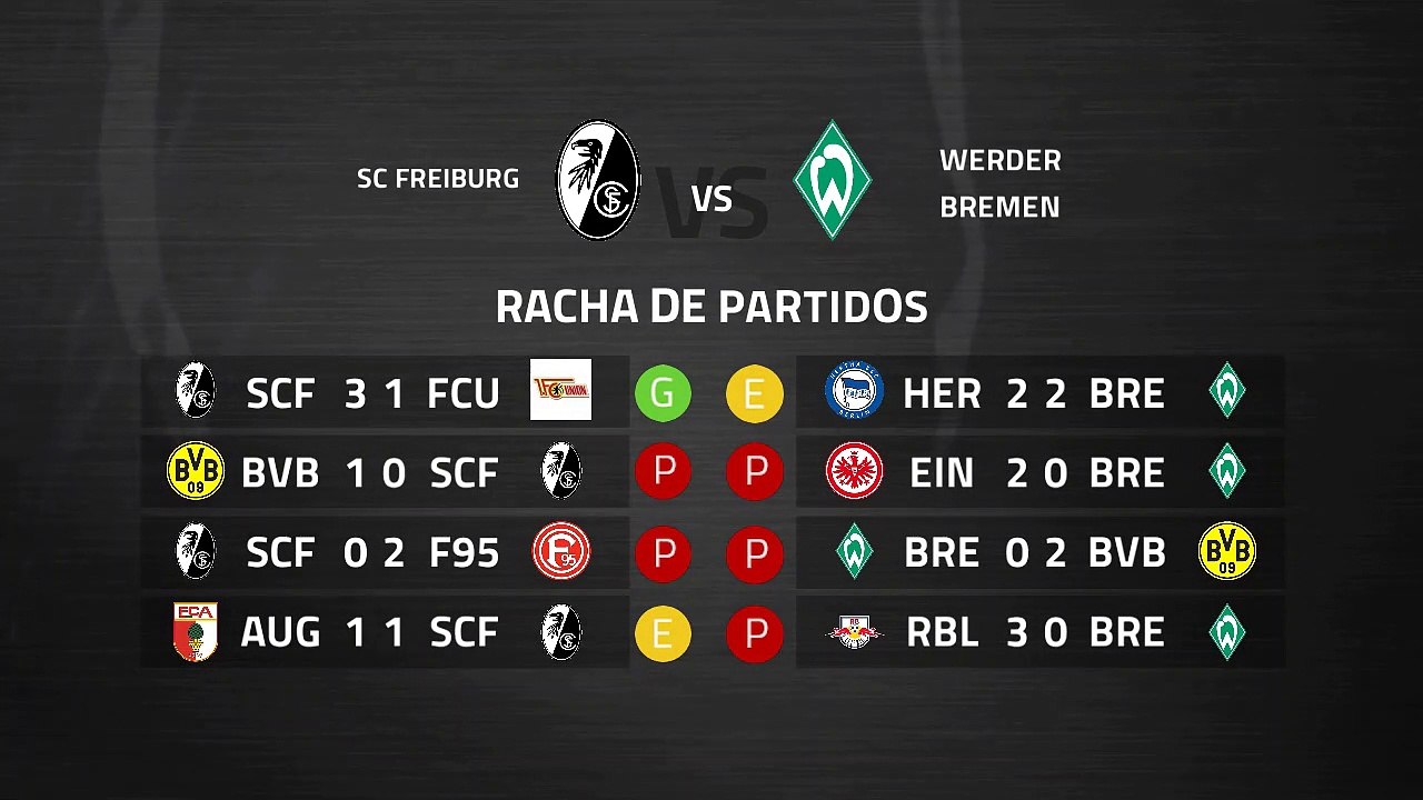Previa partido entre SC Freiburg y Werder Bremen Jornada 27 Bundesliga