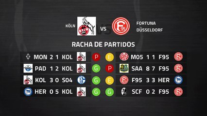 Previa partido entre Köln y Fortuna Düsseldorf Jornada 27 Bundesliga