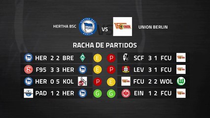 Previa partido entre Hertha BSC y Union Berlin Jornada 27 Bundesliga