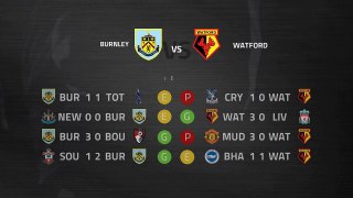 Previa partido entre Burnley y Watford Jornada 31 Premier League