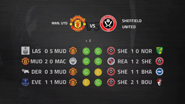 Previa partido entre Man. Utd y Sheffield United Jornada 31 Premier League