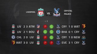 Previa partido entre Liverpool y Crystal Palace Jornada 31 Premier League