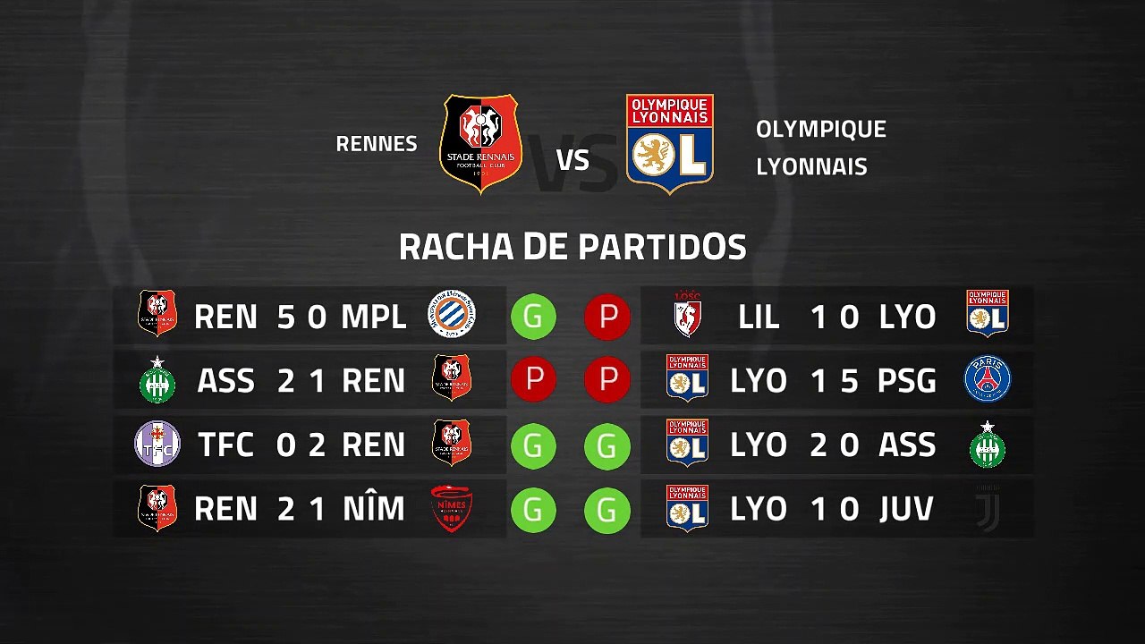 Previa partido entre Rennes y Olympique Lyonnais Jornada 30 Ligue 1