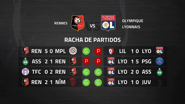 Previa partido entre Rennes y Olympique Lyonnais Jornada 30 Ligue 1