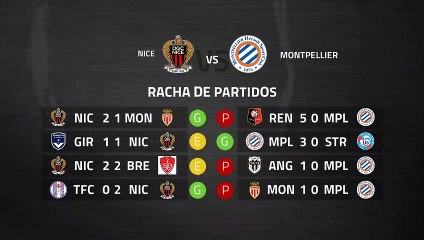 Previa partido entre Nice y Montpellier Jornada 30 Ligue 1